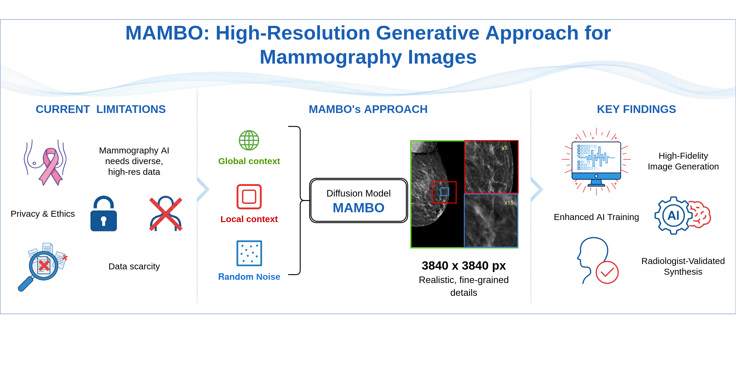 MAMBO synthetic 3840x3840 mammogram